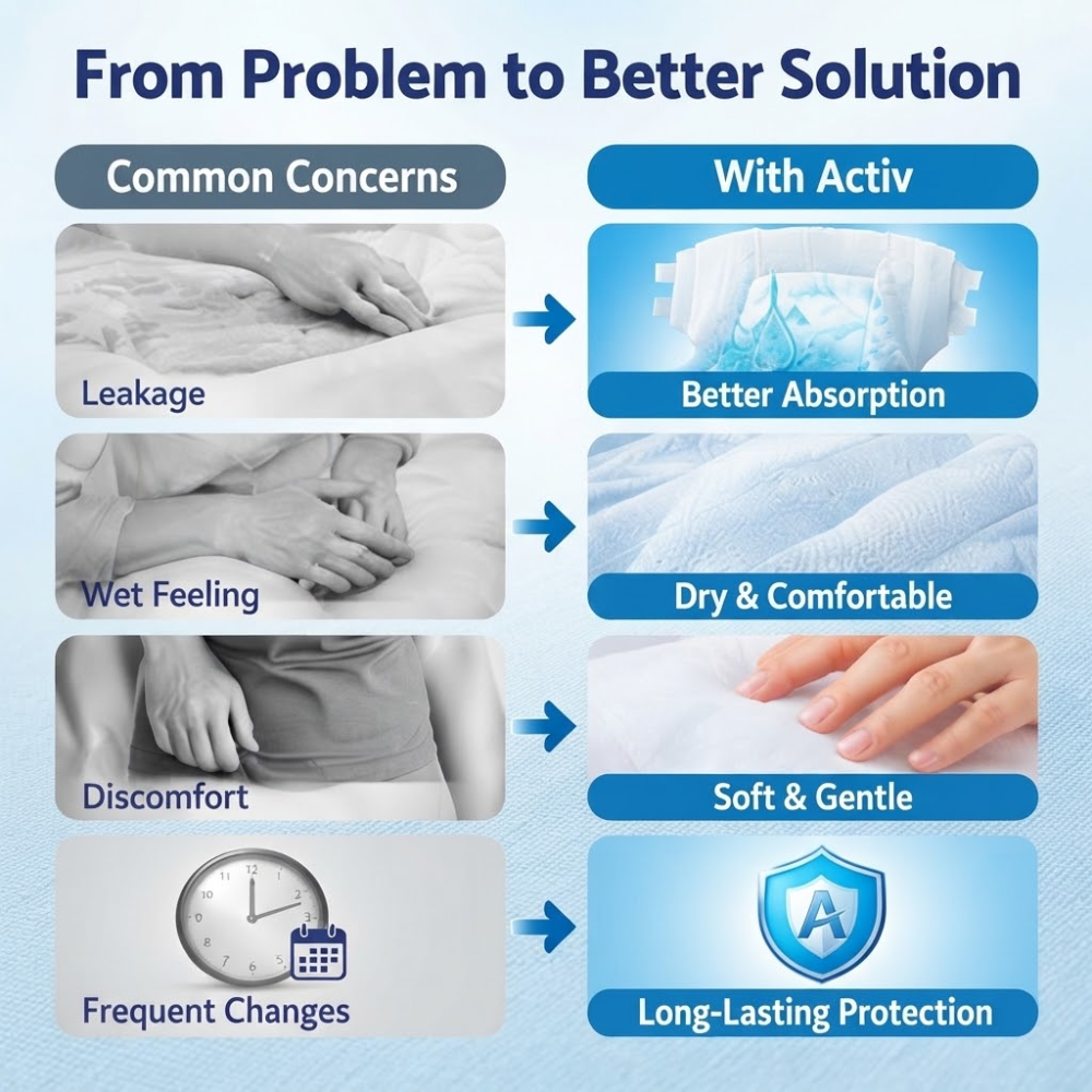 ACTIV™ PREMIUM ADULT DIAPERS (11)